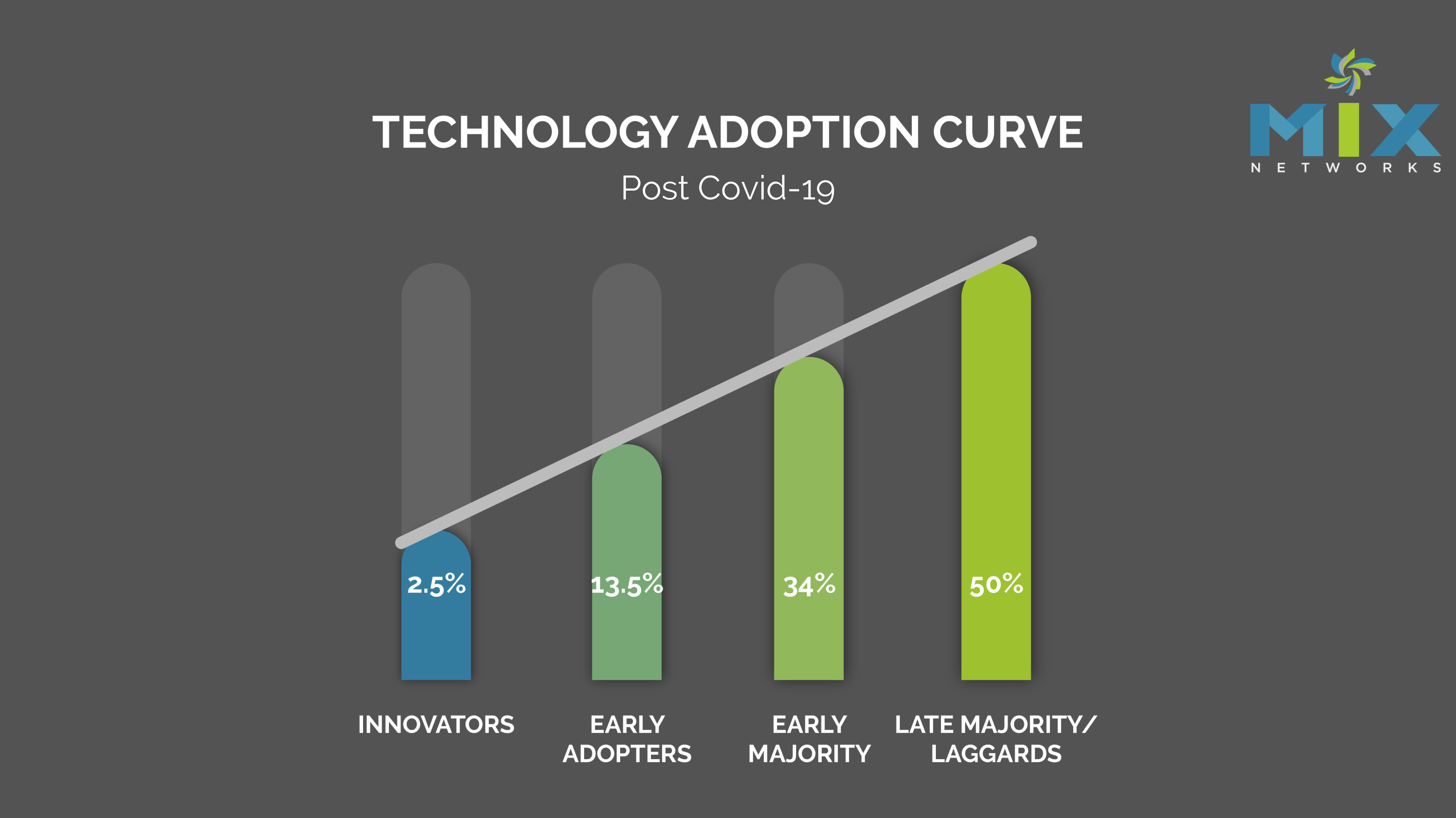 Technology Adoption Curve