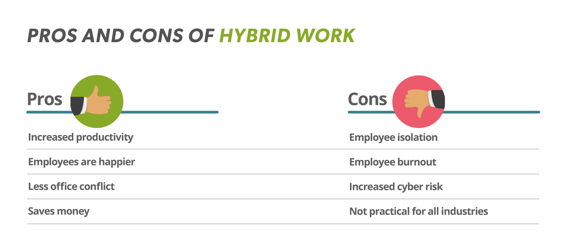 Mix networks pros and cons of a hybrid work environment