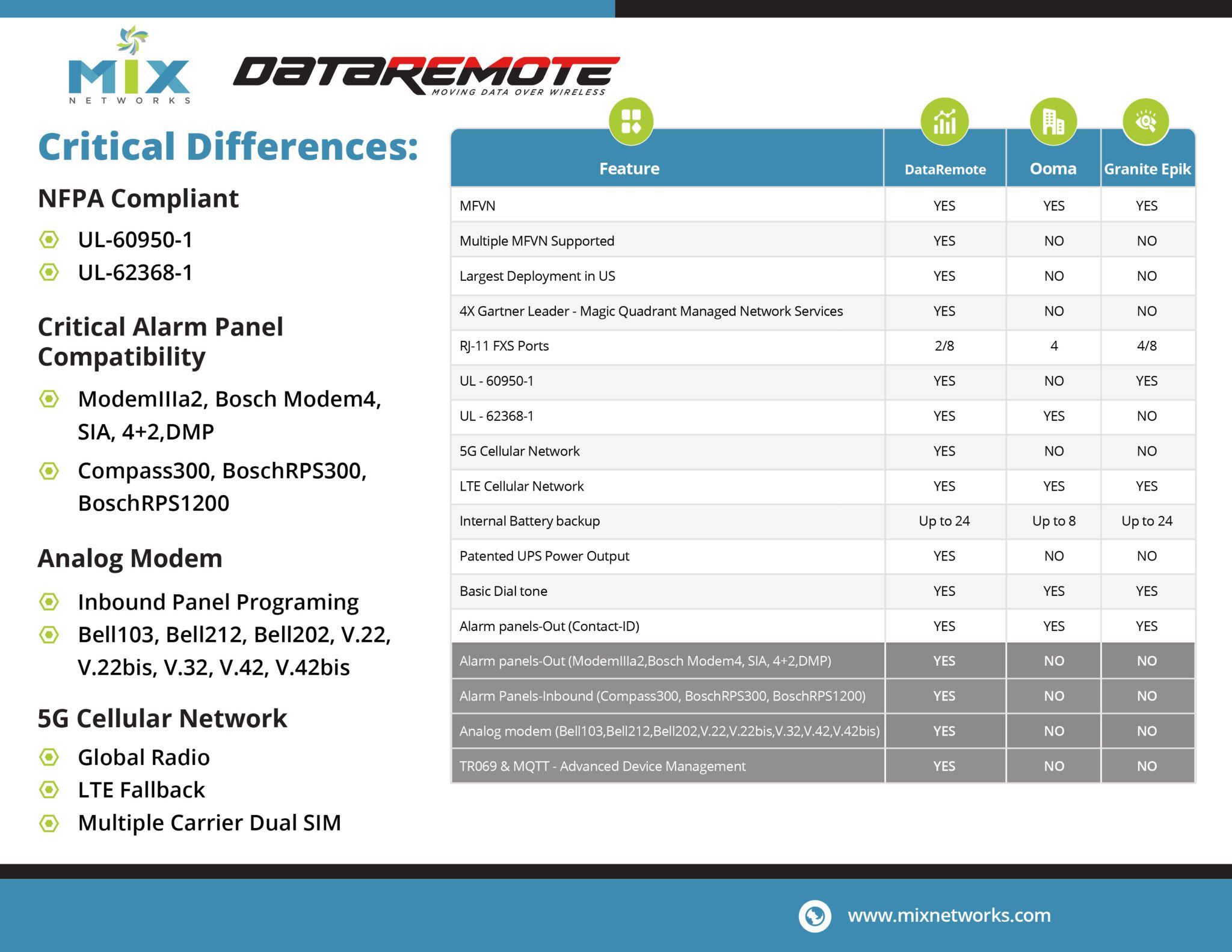 MIX Networks® Comparing POTS Line Replacement Providers: What You Need ...