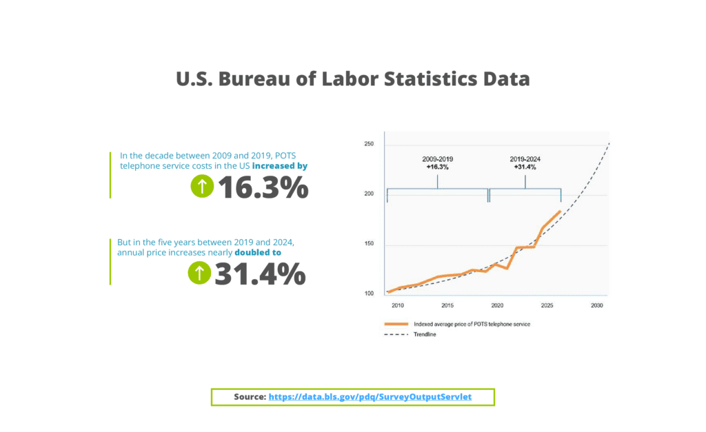 Ultimate List of BLog Statistics