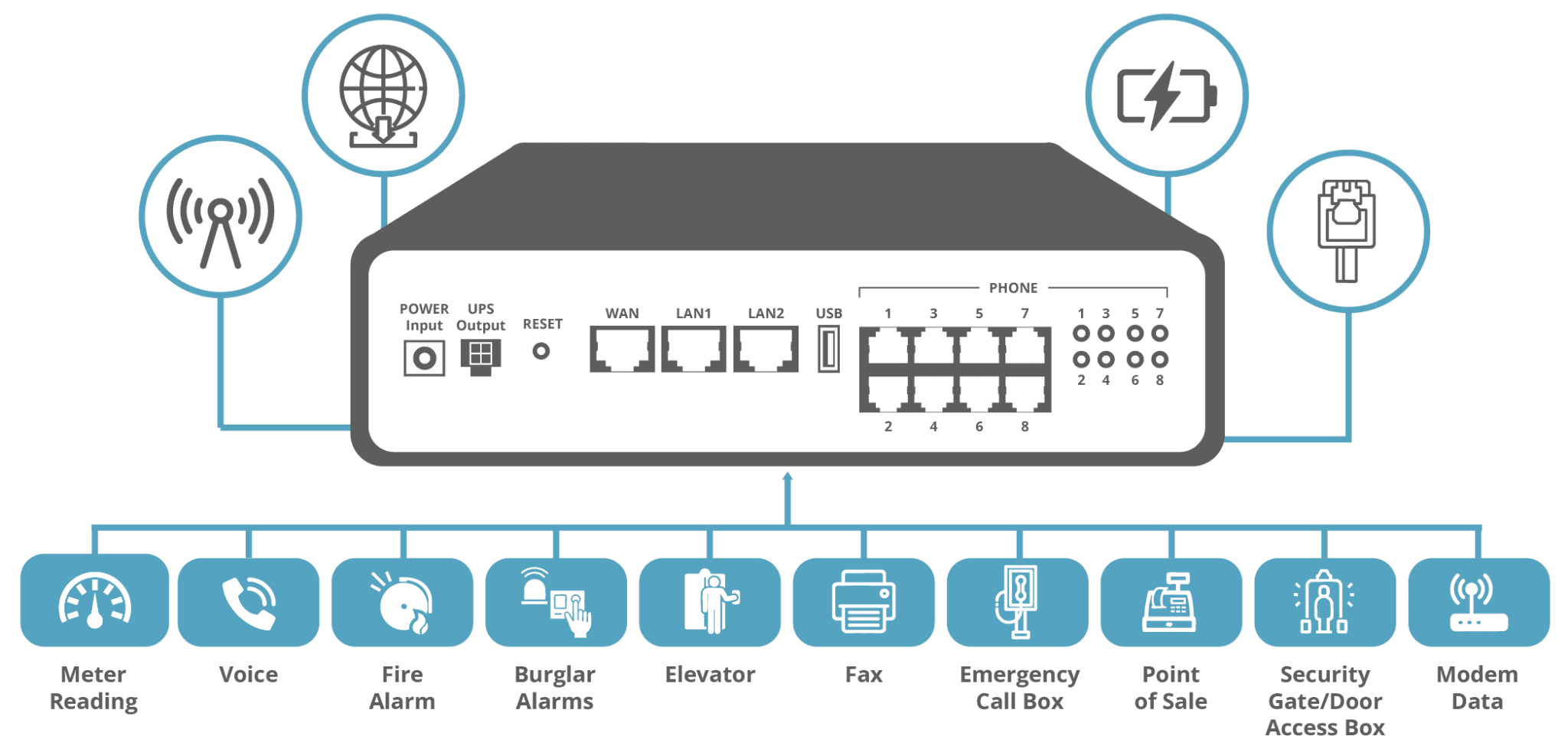 MIX Networks® | Solutions for POTS Line Replacement