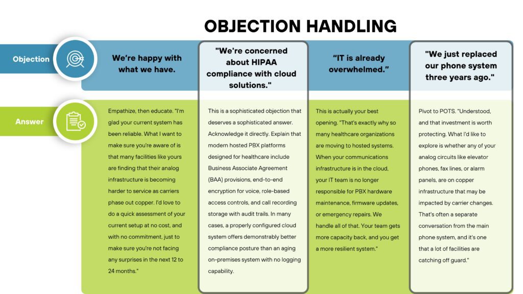 Selling Hosted PBX for Healthcare